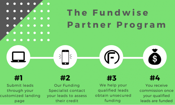 New Side Hustle Fundwise Partners - New Lead Steps